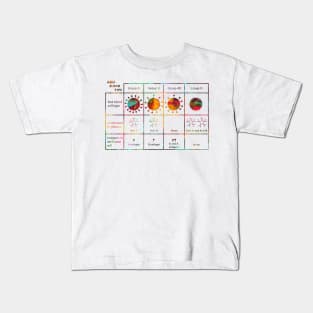 Human ABO Blood Type Kids T-Shirt